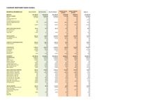 Audited CMTC Accounts 21-22  RP