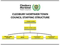 Cleobury mortimer town council staffing STRUCTURE (2)