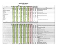 CMTC Approved Budget 20-21