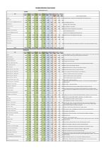 CMTC Approved Budget 2022-23