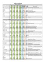 CMTC Approved Budget 2023-24
